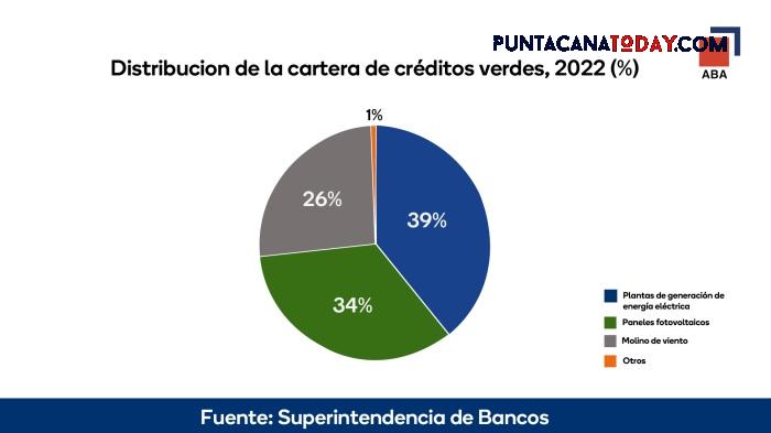 Distri creditos verdes