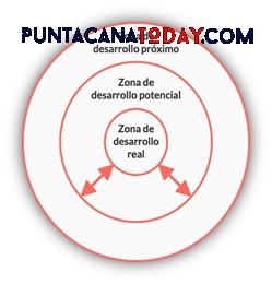 zona desarrollo