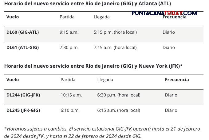 New Delta service now available from Rio de Janeiro to New York-JFK