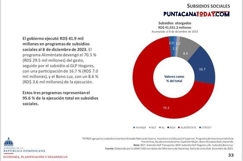 Government successfully mitigates inflation by reducing subsidies in 2023