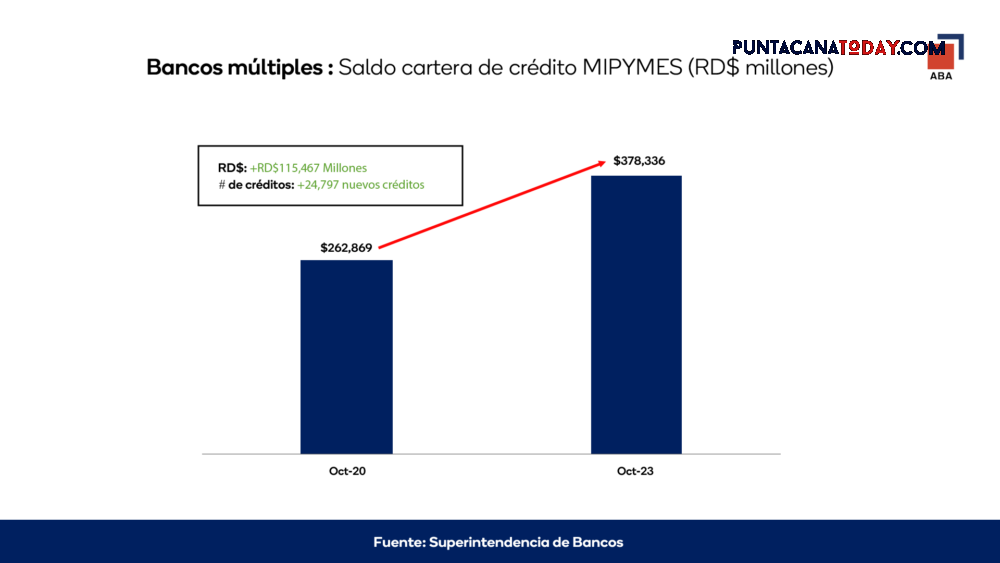 Saldo cartera de creditos mipymes