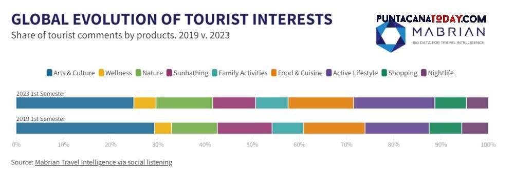 Experiential Travel on the Rise: The Future of Tourism in 2023