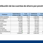 ABA Suggests Annual Savings Growth of 14% Over Two Decades Still Below Regional Average