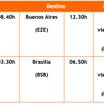 GOL to Launch New Flights From Buenos Aires to Brasilia