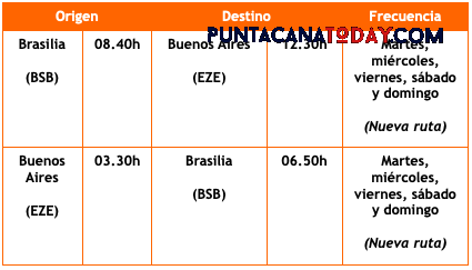 GOL to Launch New Flights From Buenos Aires to Brasilia