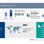 rewrite this title Global luxury travel market to grow by USD 578.72 billion between 2024 and 2028