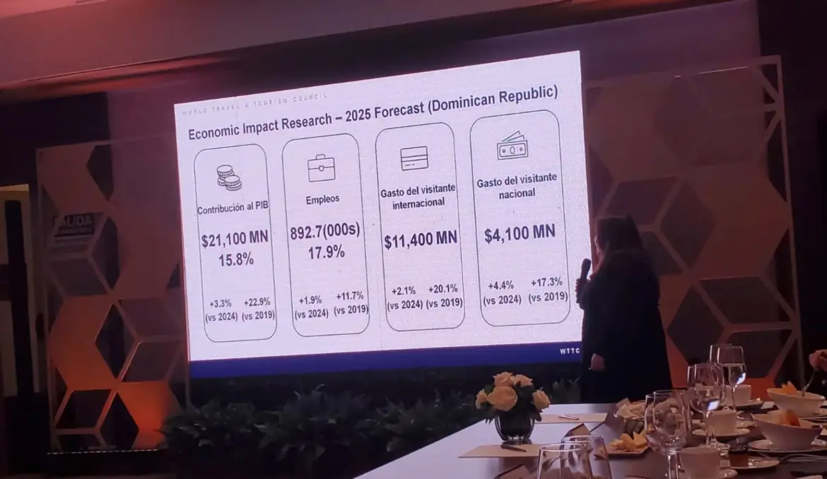 Dominican Republic Projects US$21.1 Billion in Tourism Revenue for 2025