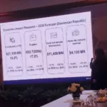 Dominican Republic Projects US21.1 Billion in Tourism Revenue for 2025