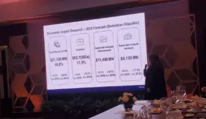 Dominican Republic Projects US21.1 Billion in Tourism Revenue for 2025