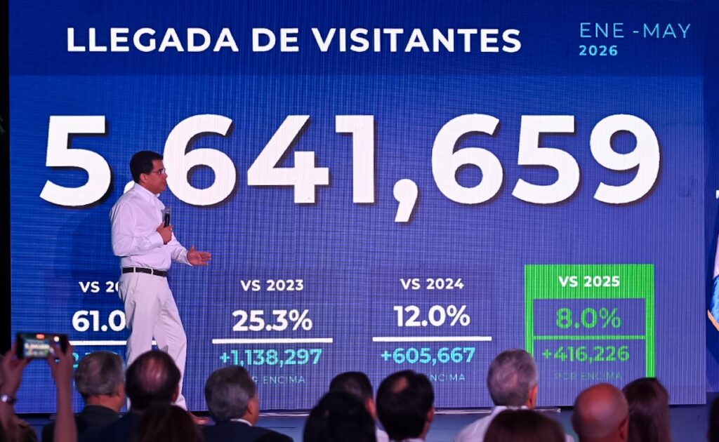 Dominican Republic Welcomes More Than 5.6 Million Visitors in First Five Months of 2026 Setting New Tourism Record