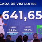 Dominican Republic Welcomes More Than 5.6 Million Visitors in First Five Months of 2026 Setting New Tourism Record